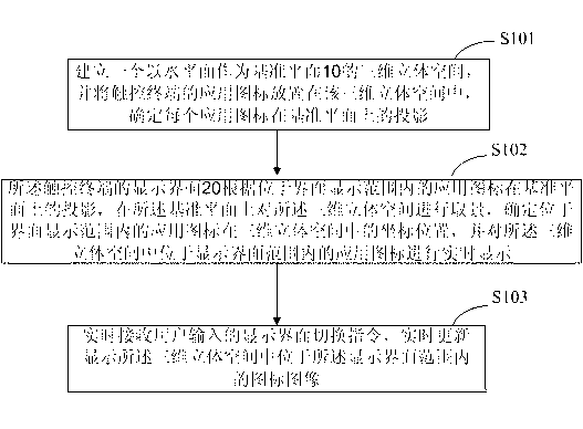 Method for controlling contact control terminal application icon display and contact control terminal of method for controlling contact control terminal application icon display