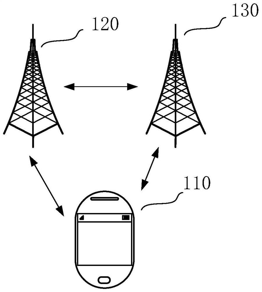 Network search method and device, computer equipment and storage medium