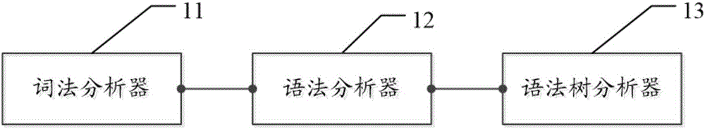 MySQL based SQL parser and parsing method thereof