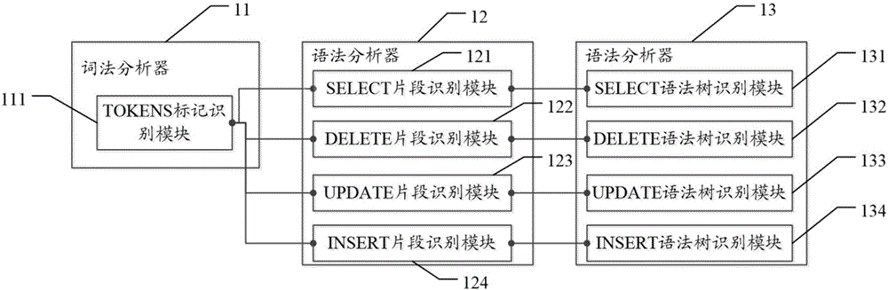 MySQL based SQL parser and parsing method thereof