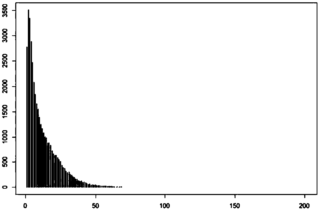 One-machine multi-card user discrimination method based on track similarity