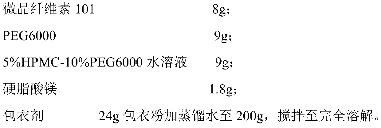 A kind of tablet of bepotastine besilate and preparation method thereof