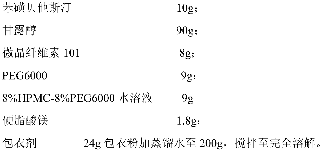 A kind of tablet of bepotastine besilate and preparation method thereof