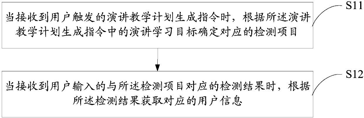 Lecture teaching method and apparatus, and computer readable storage medium