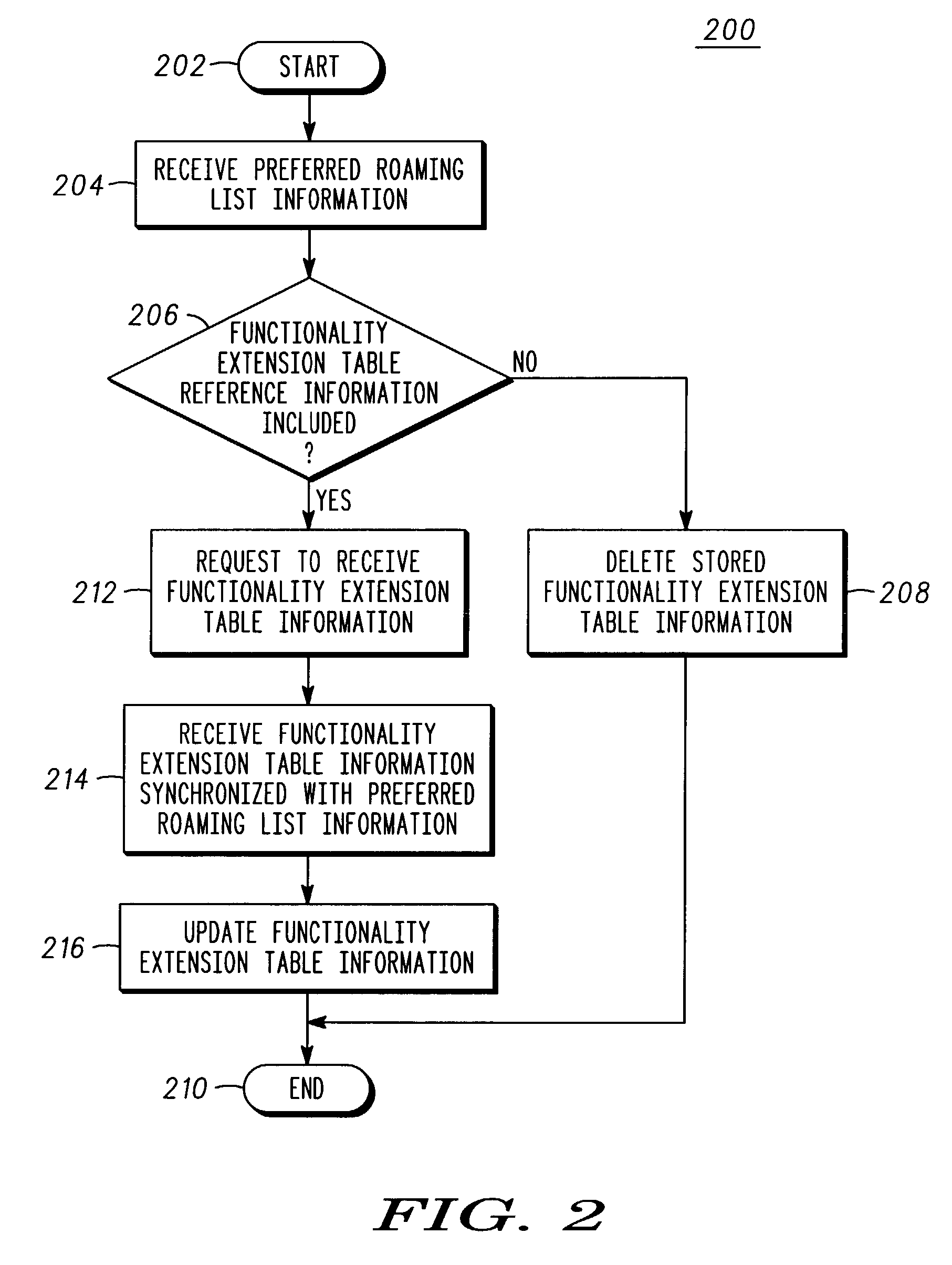 Preferred roaming list and roaming indicator provision and synchronization