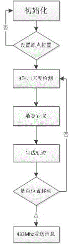 Single door magnetic detector based on three-axis acceleration