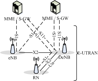 Resource processing method and equipment based on relay node (RN) handover