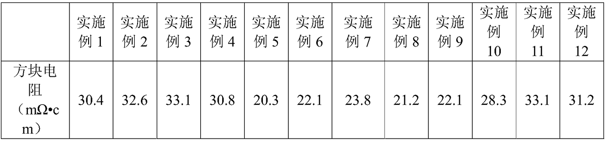 A kind of graphene modified conductive silver paste and preparation method thereof