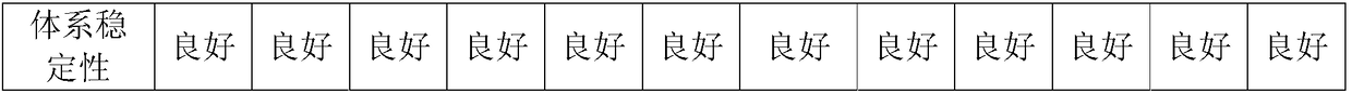 A kind of graphene modified conductive silver paste and preparation method thereof