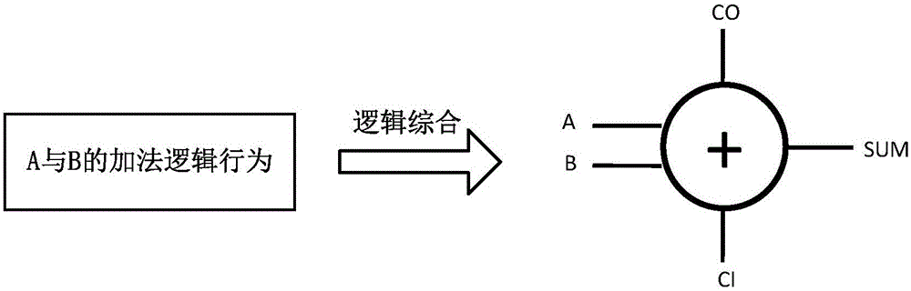 Field-programmable gate array chip-based process mapping method