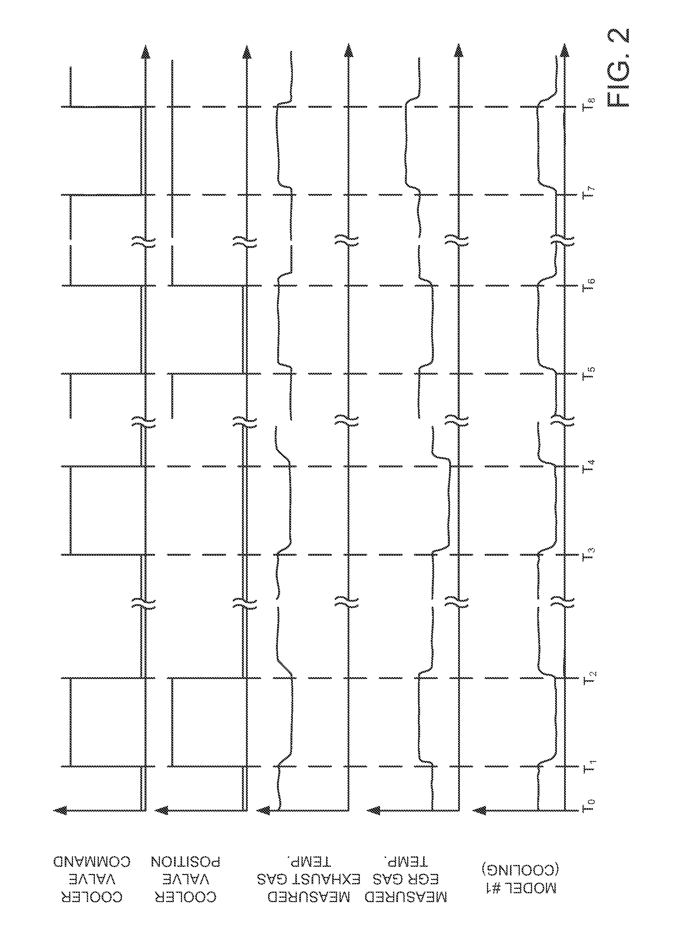 System for determining egr degradation