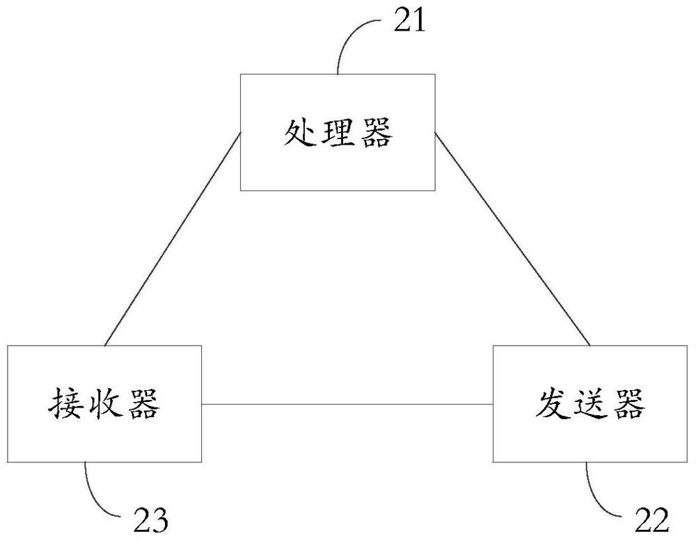 An information processing method and electronic device