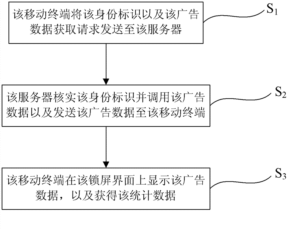 Mobile terminal, server, advertisement charging system and method