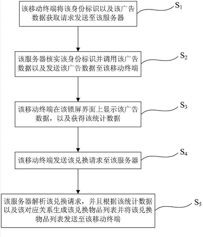 Mobile terminal, server, advertisement charging system and method