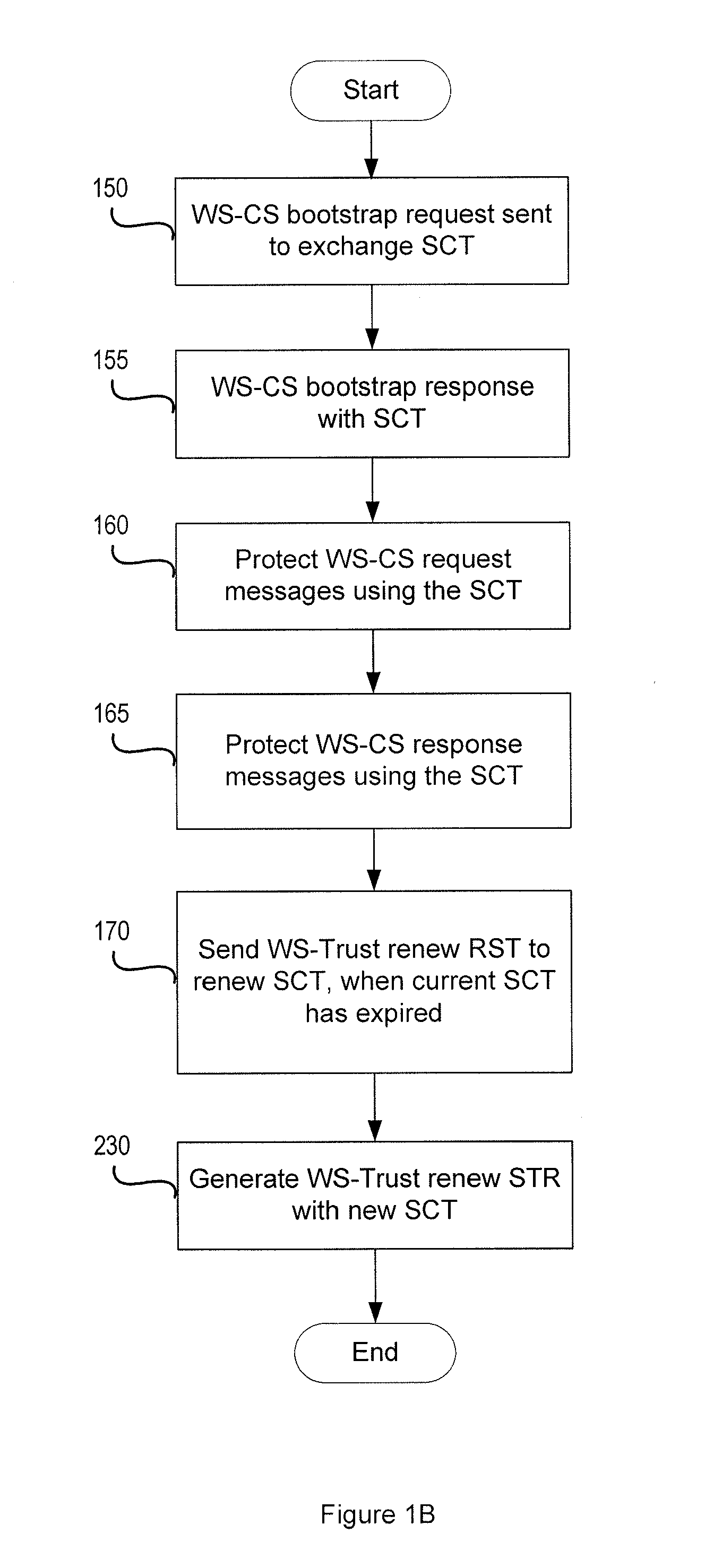 Proactive token renewal and management in secure conversations