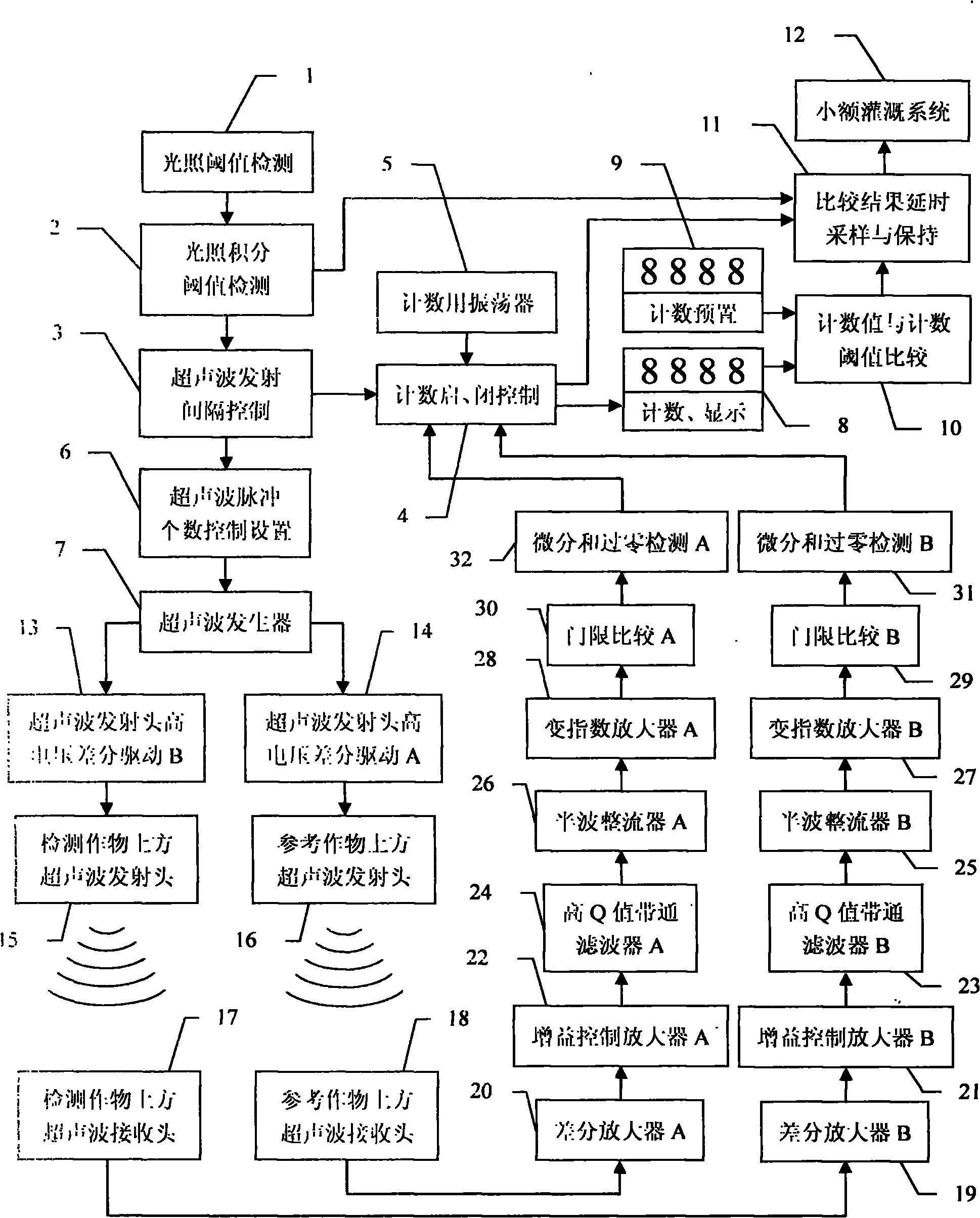 Method for controlling irrigation according to crop water shortage degree and device thereof