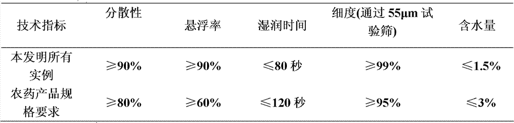 Insecticide composite containing metaflumizone and flubendiamide