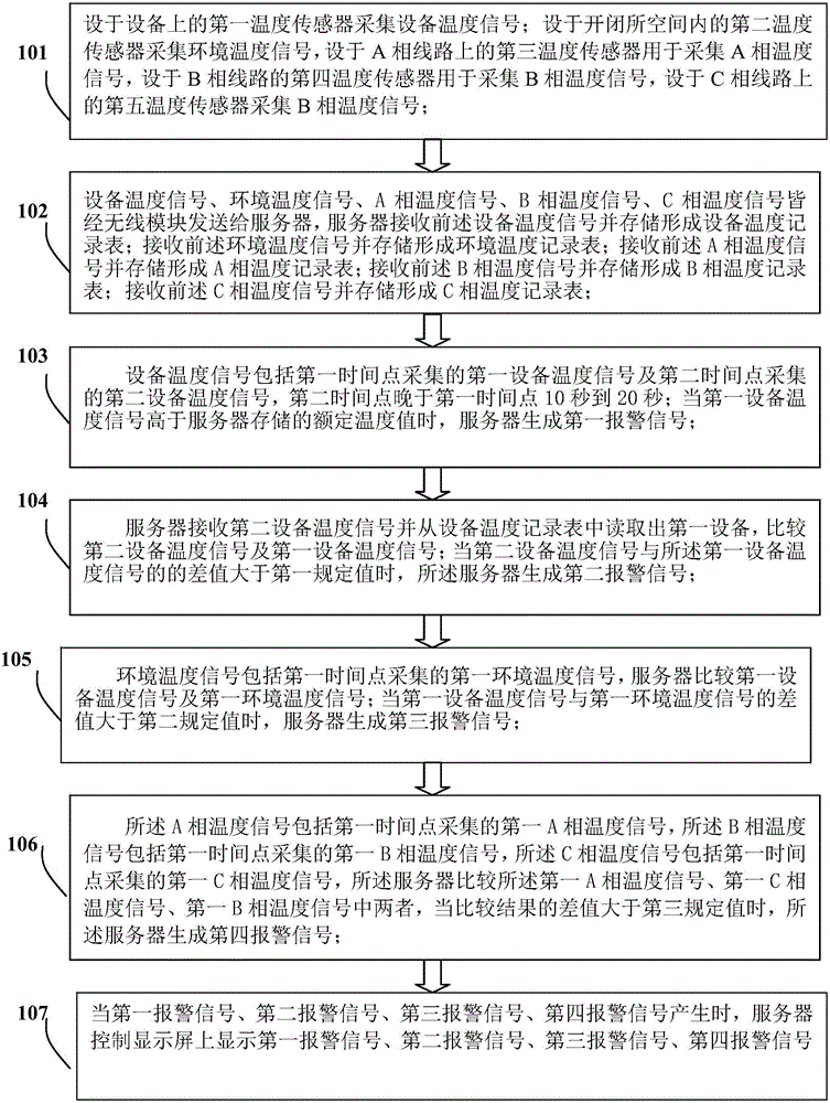 Method for monitoring load and ambient temperature of sub-section post