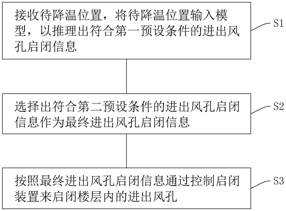 Building ventilation energy-saving regulation and control system and method