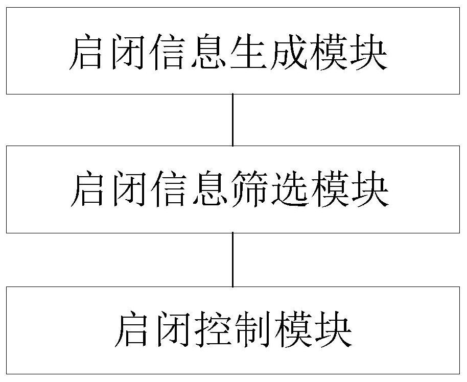 Building ventilation energy-saving regulation and control system and method