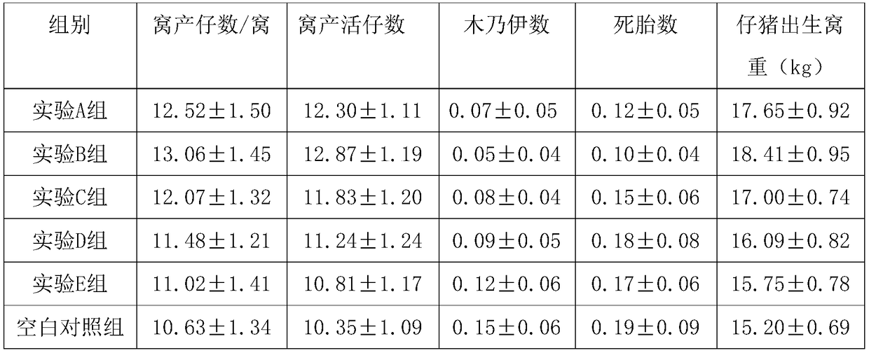 Microemulsion preparation for breeding pigs and preparation method thereof