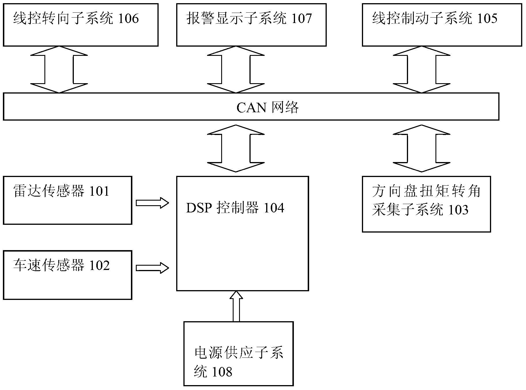 Active collision avoidance system and controlling method thereof