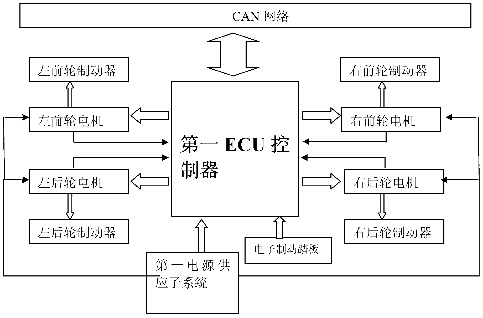 Active collision avoidance system and controlling method thereof