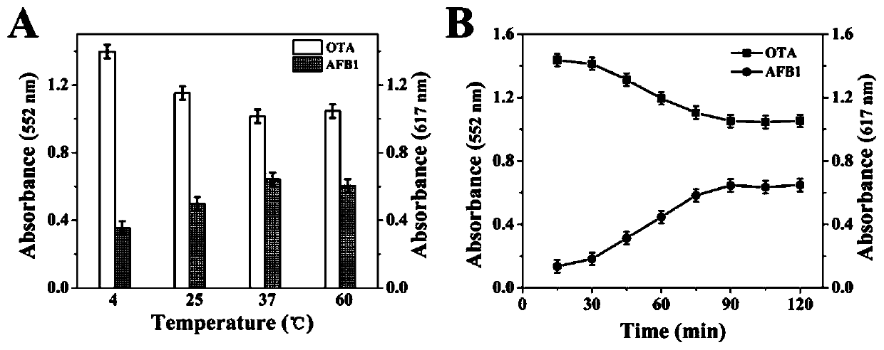 A method for constructing a pH-resolving colorimetric biosensor