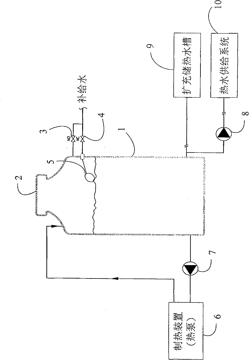 Open type hot water tank