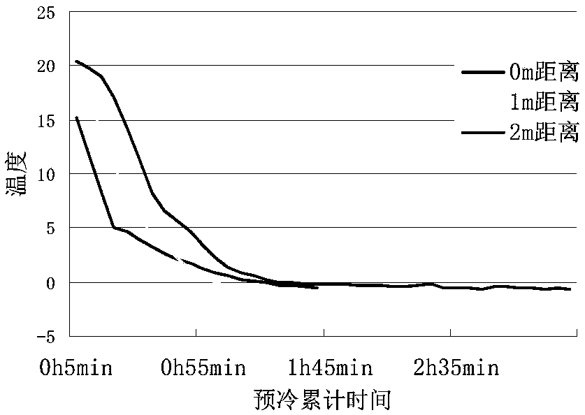 Gradient pre-cooling method suitable for red globe grapes