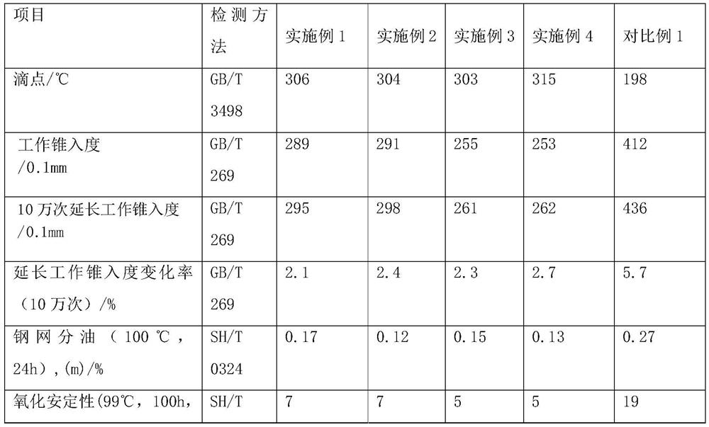 Lubricating grease for industrial robots and preparation method of lubricating grease