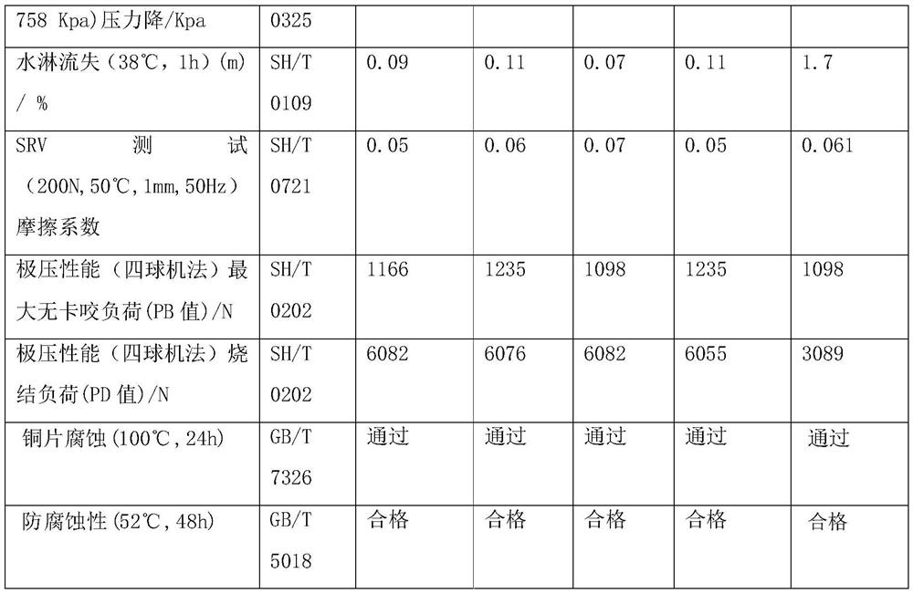 Lubricating grease for industrial robots and preparation method of lubricating grease