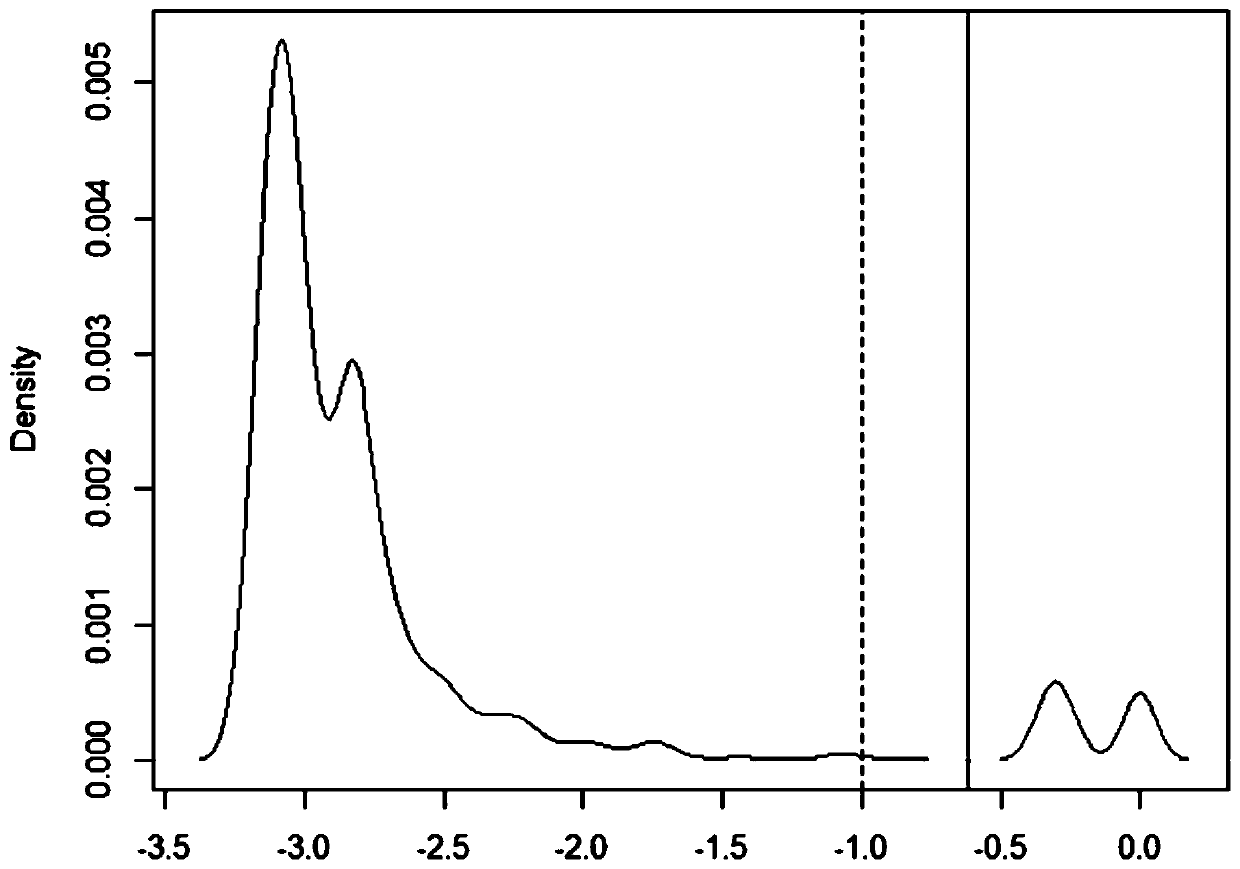 Mononucleotide variation detecting method based on blood circulation tumor DNA, device and storage medium