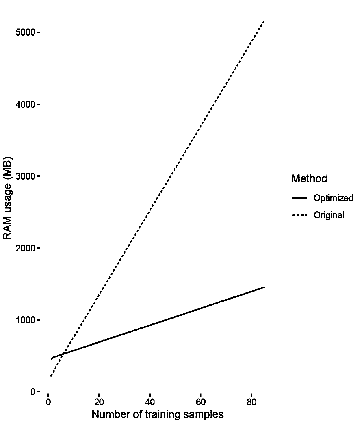 Mononucleotide variation detecting method based on blood circulation tumor DNA, device and storage medium