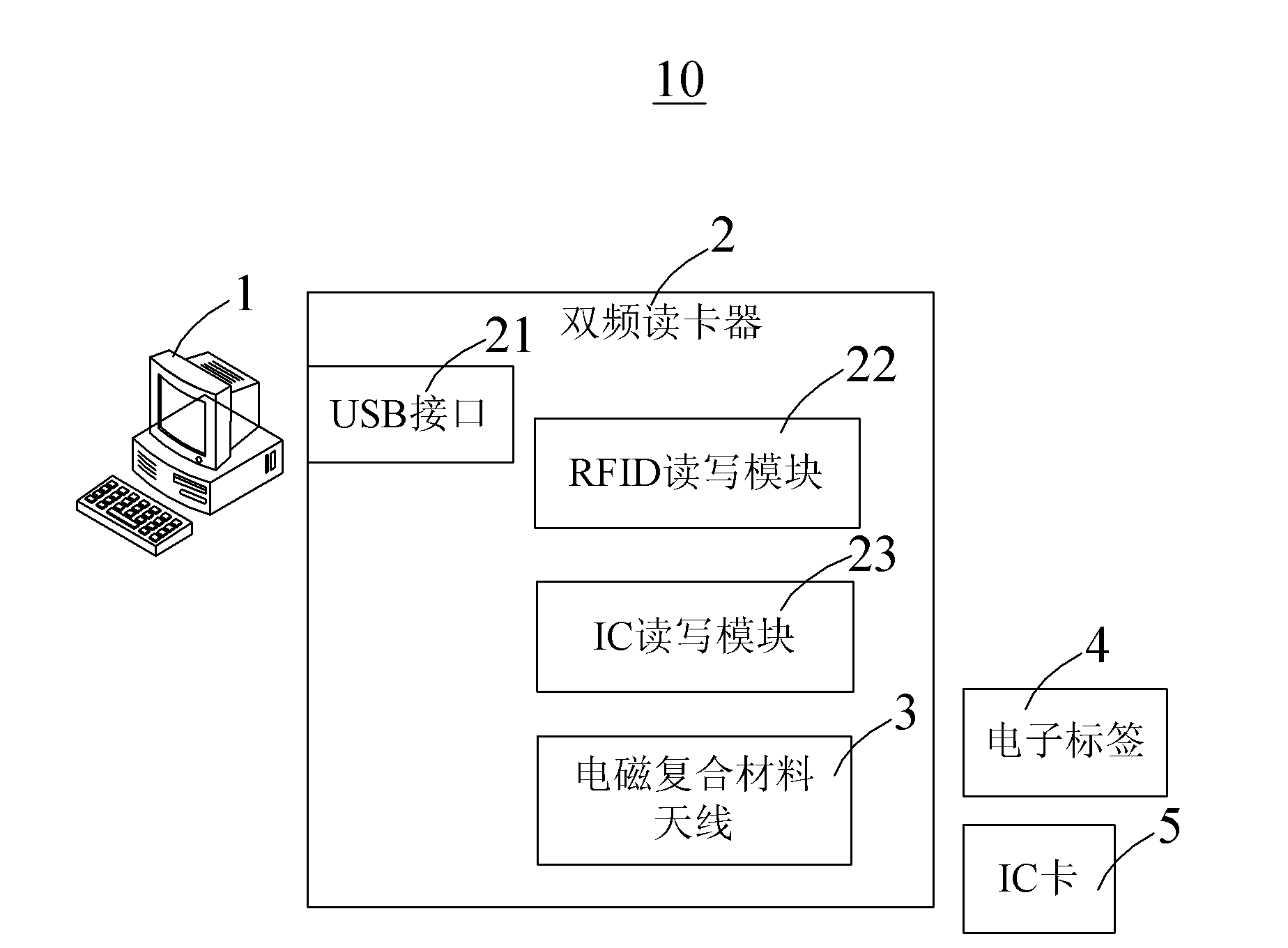 Dual-radio-frequency card reader