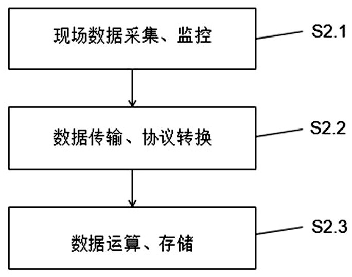 A power monitoring system based on big data fusion model