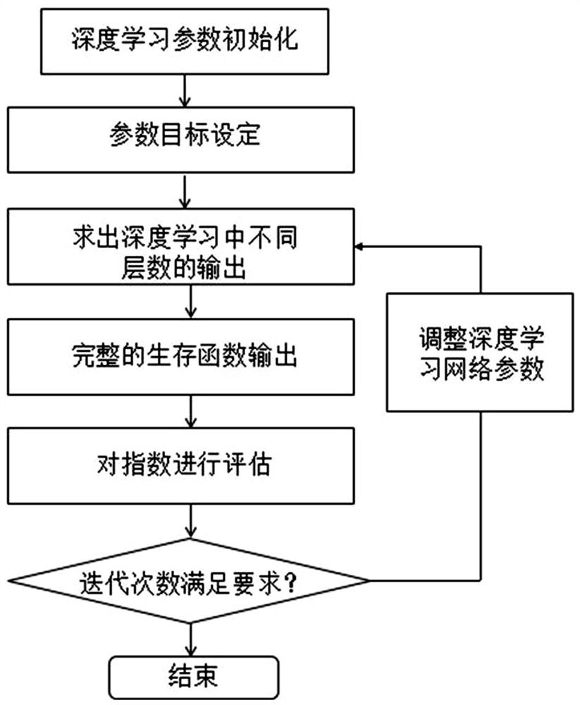 A power monitoring system based on big data fusion model