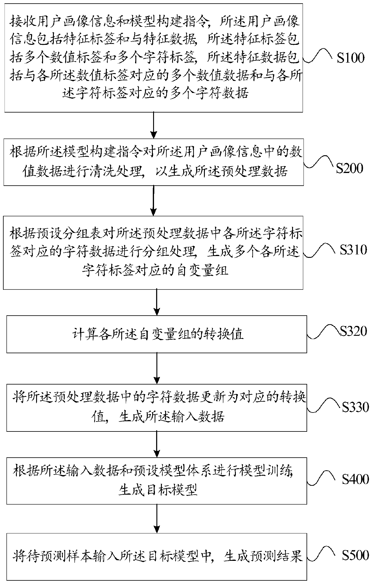 Information prediction method and device, terminal and readable storage medium