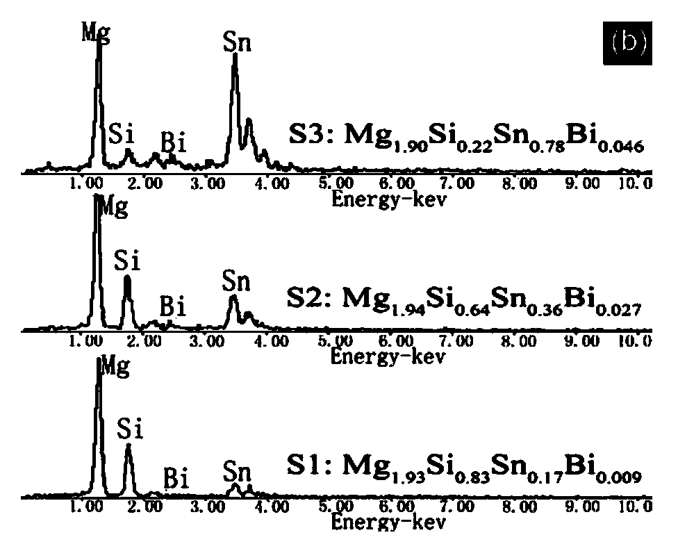 Mg-Si-Sn-based nano-composite thermoelectric material and preparation method thereof