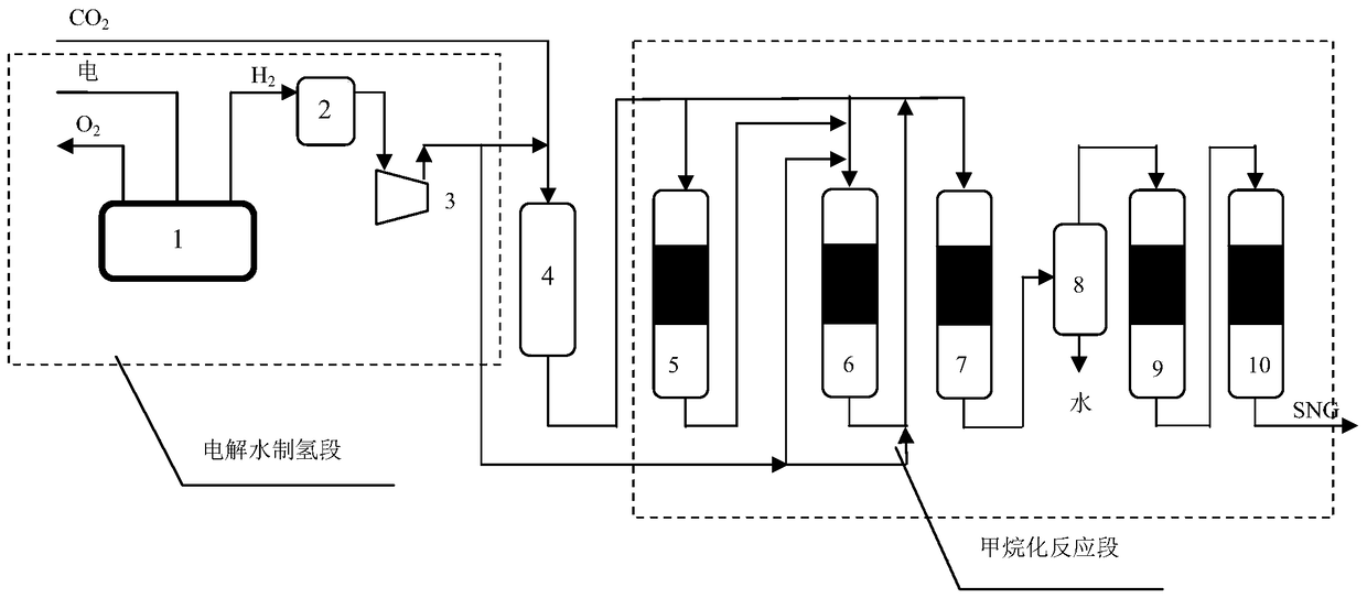 A method to replace natural gas with surplus electricity system