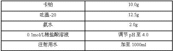 A kind of injection for treating advanced ovarian cancer and preparation method thereof