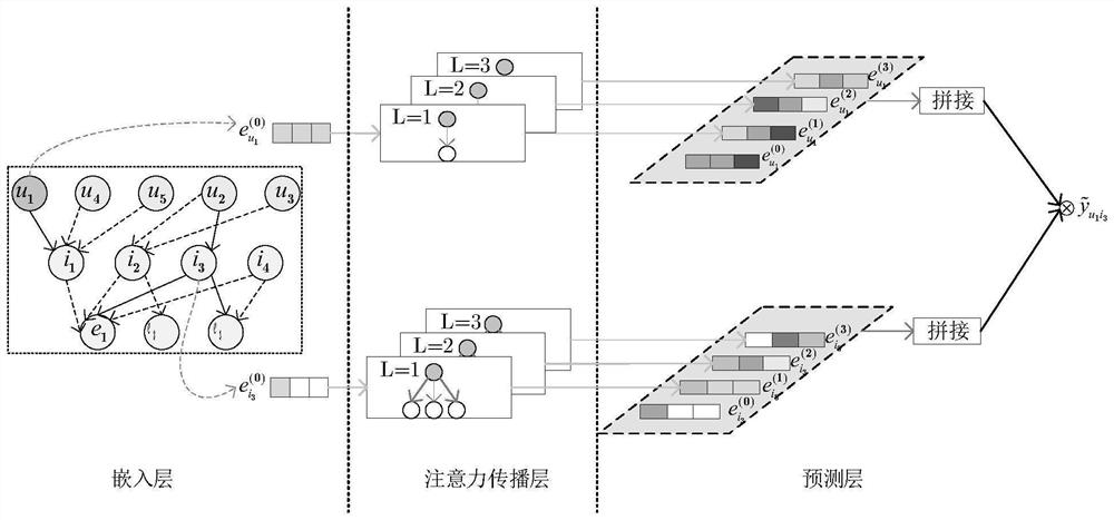 Man-machine interaction topic transfer method based on collaborative knowledge graph