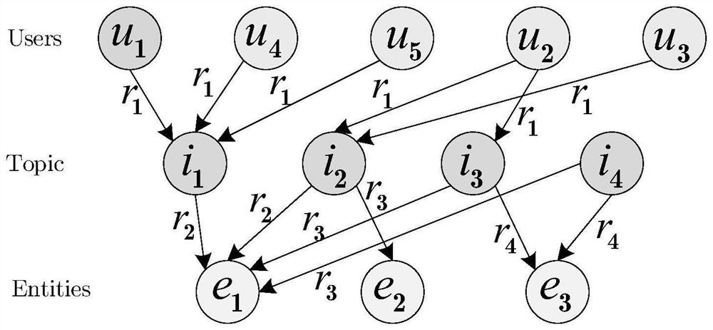 Man-machine interaction topic transfer method based on collaborative knowledge graph