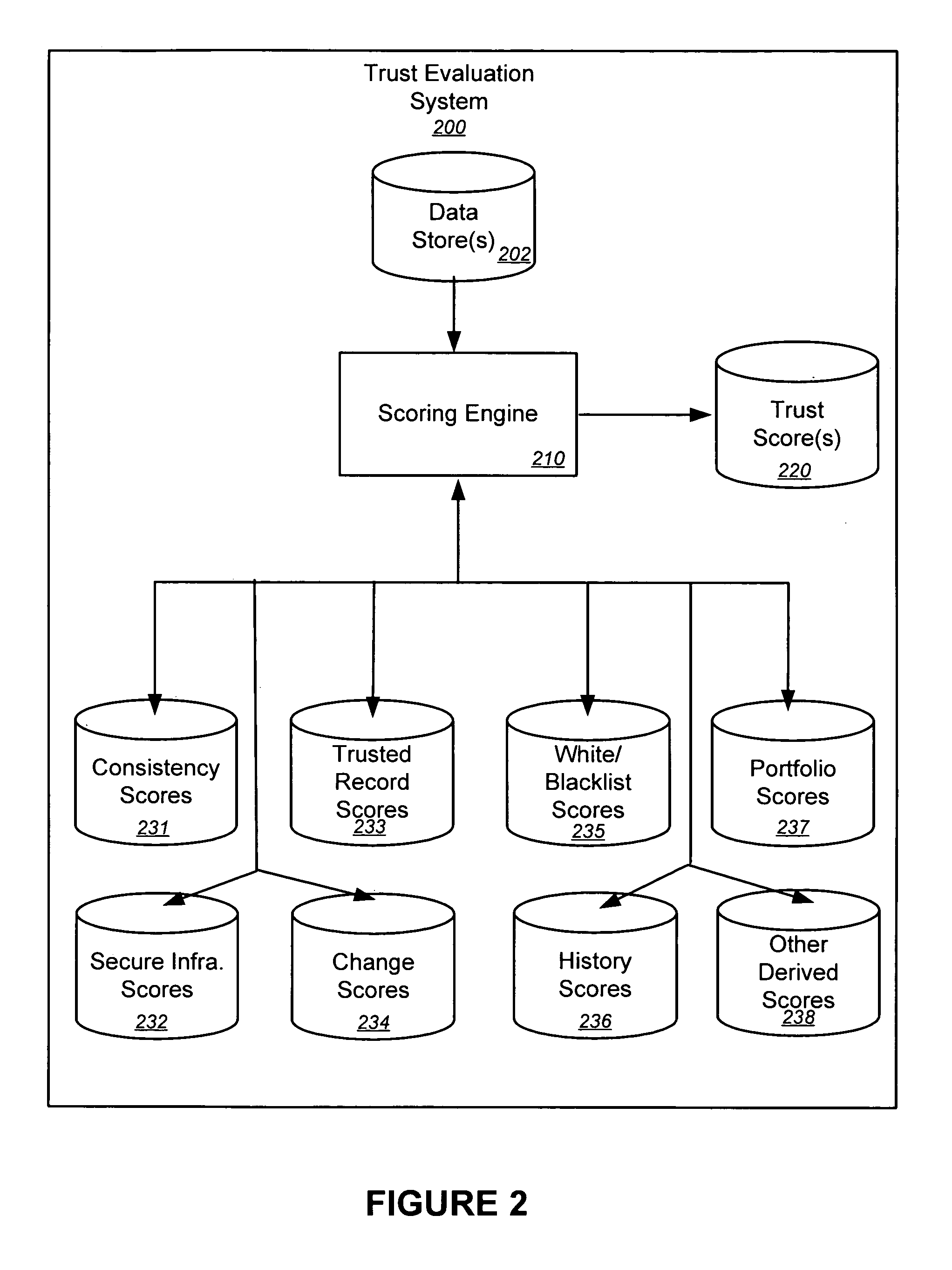 Trust evaluation systems and methods