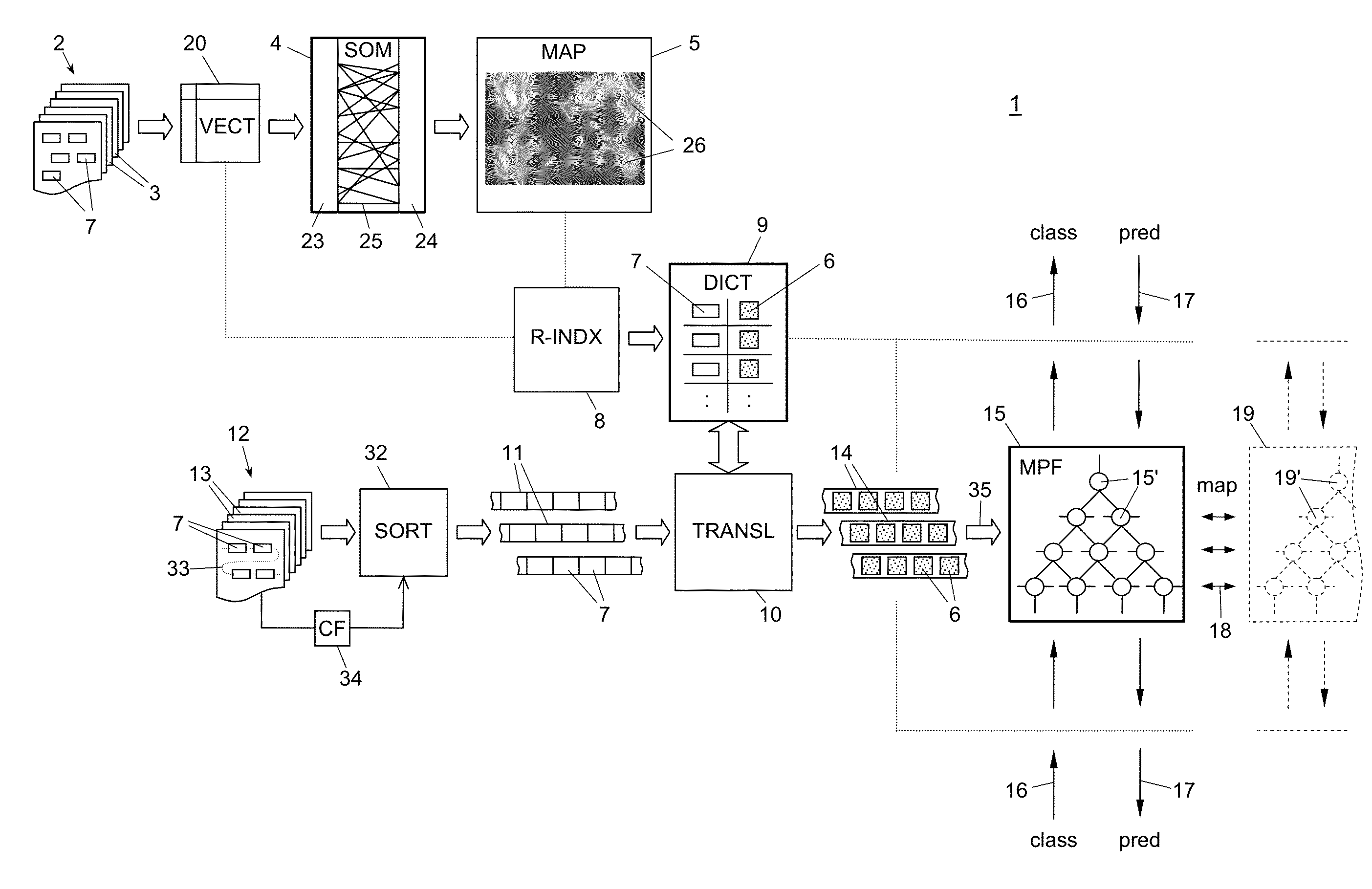 Methods, Apparatus and Products for Semantic Processing of Text