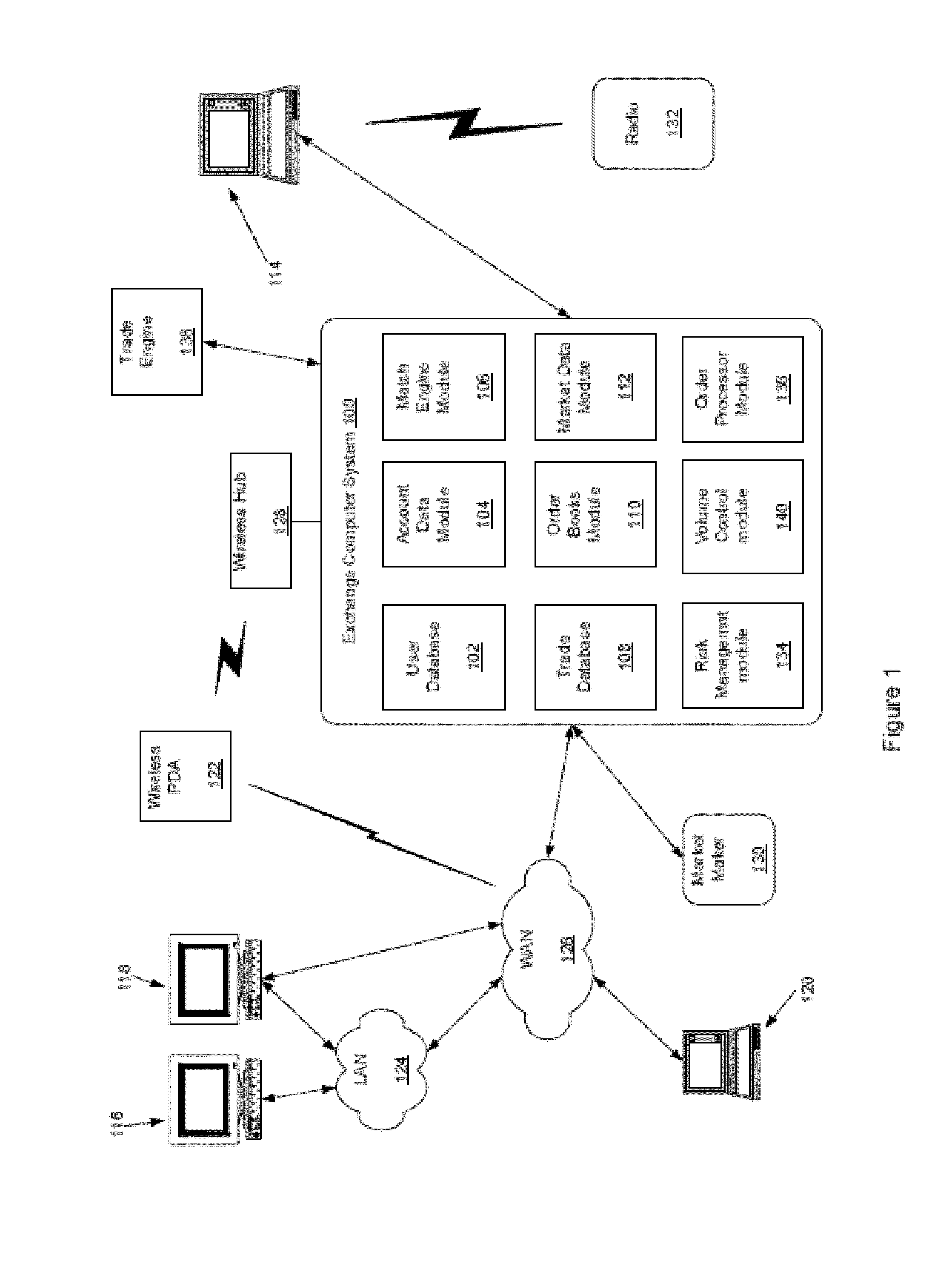 Multiple open order risk management and management of risk of loss during high velocity market movement