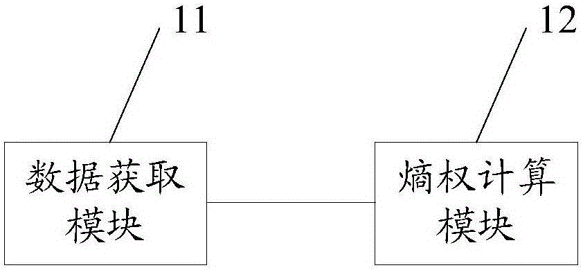 Entropy weight computing method and multi-target decision method