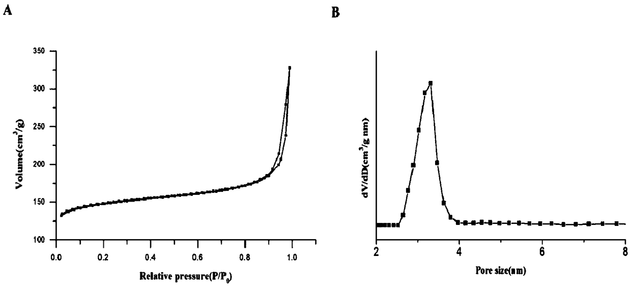 Mesoporous carbon nanoparticles and application thereof