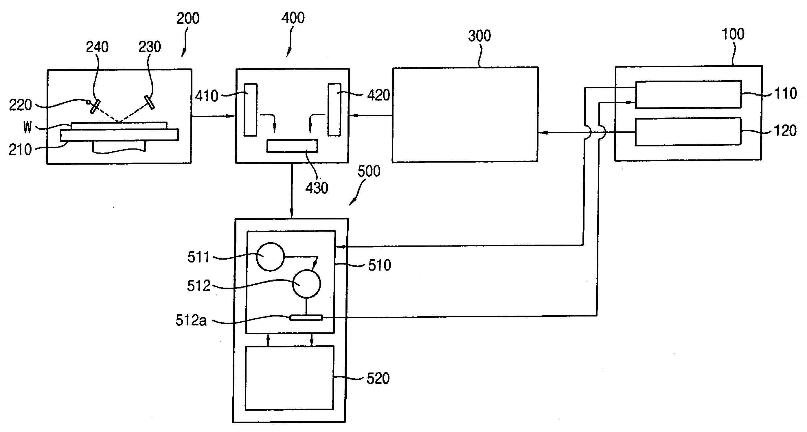 Method of measuring thickness of thin layer in semiconductor device and apparatus for performing method