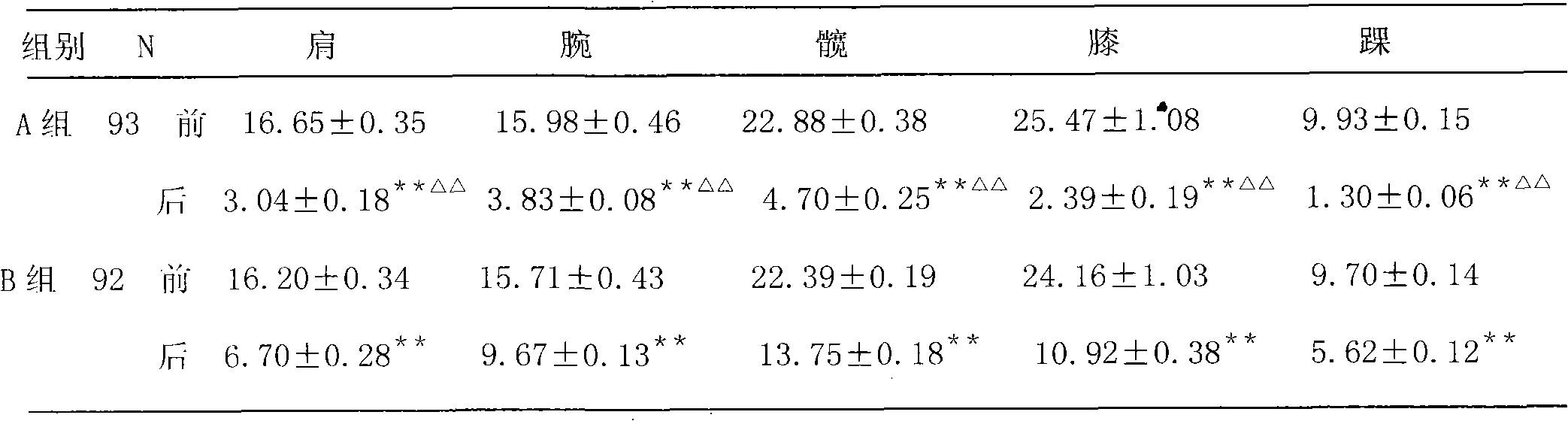 Capsule for treating apoplexy hemiplegia